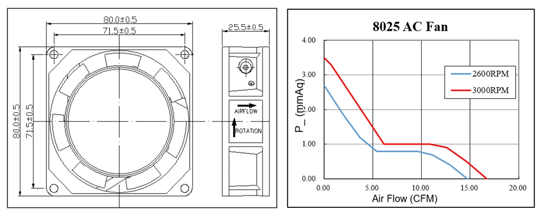 Industrial 220V-240V Metal Axial Cooling Brushless Air Cooler Exhaust Fan