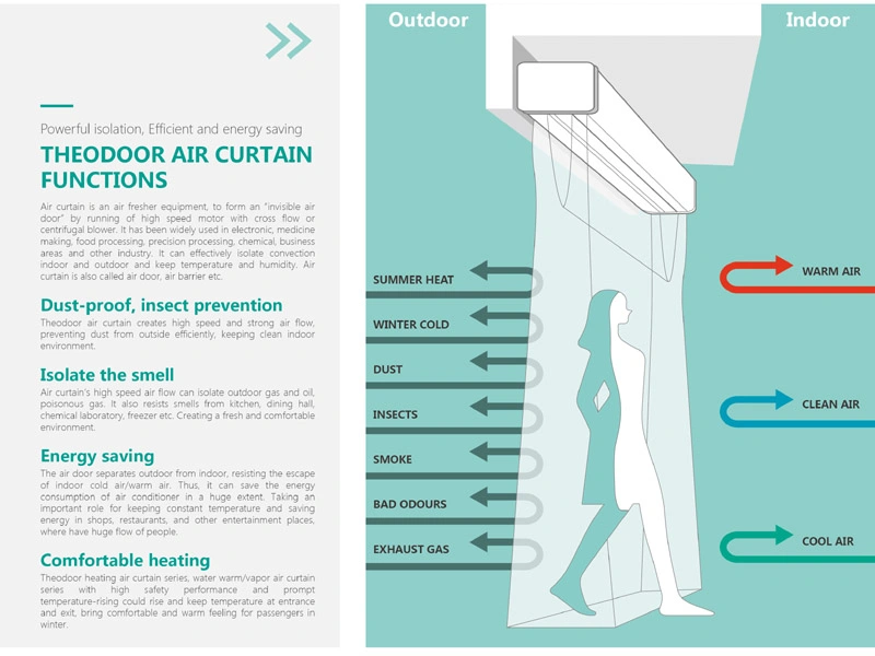 Aluminum Cross Flow Fan Air Curtain for Door with CE